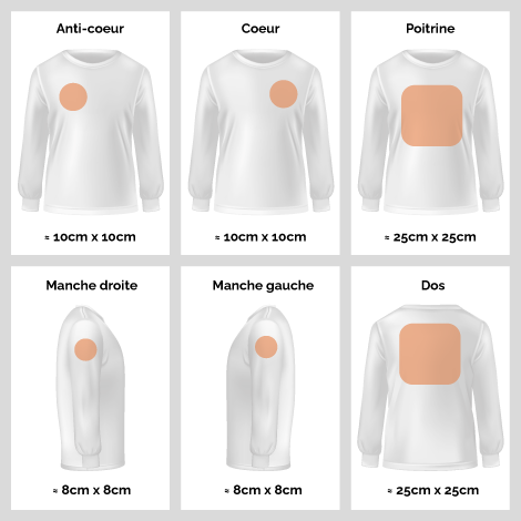 Positions et dimensions